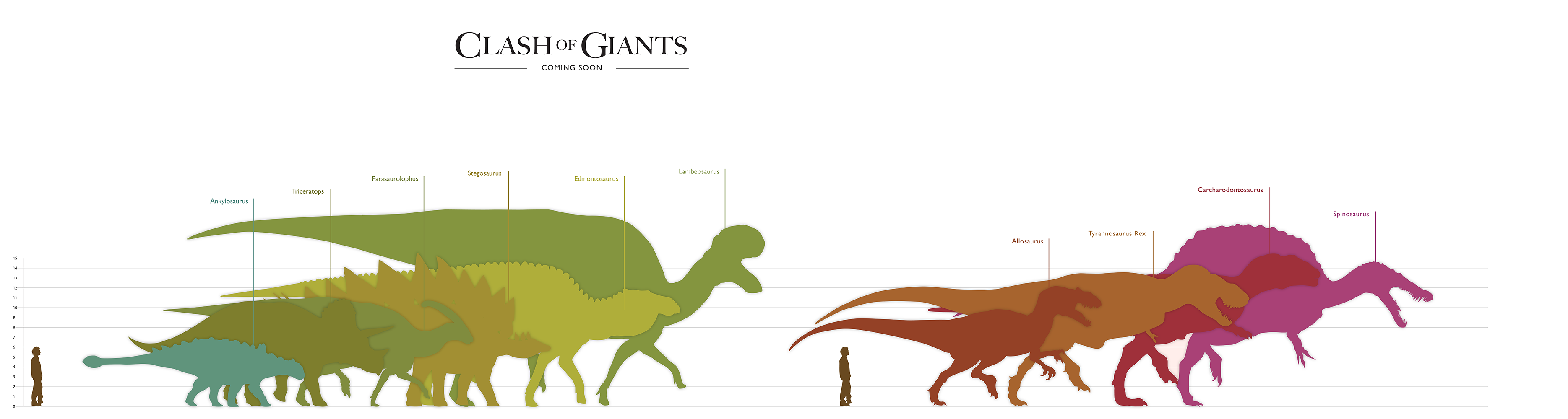 Dinosaur comparsion of size